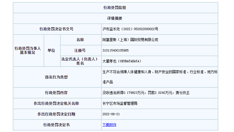 瞬足运动鞋质量不合格 阿基里斯公司被罚2万余元