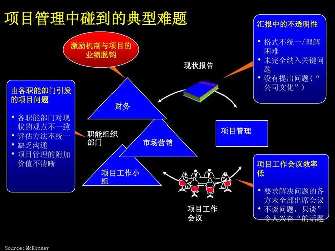 麦肯锡《上海环保集团---业务流程项目管理》41页ppt